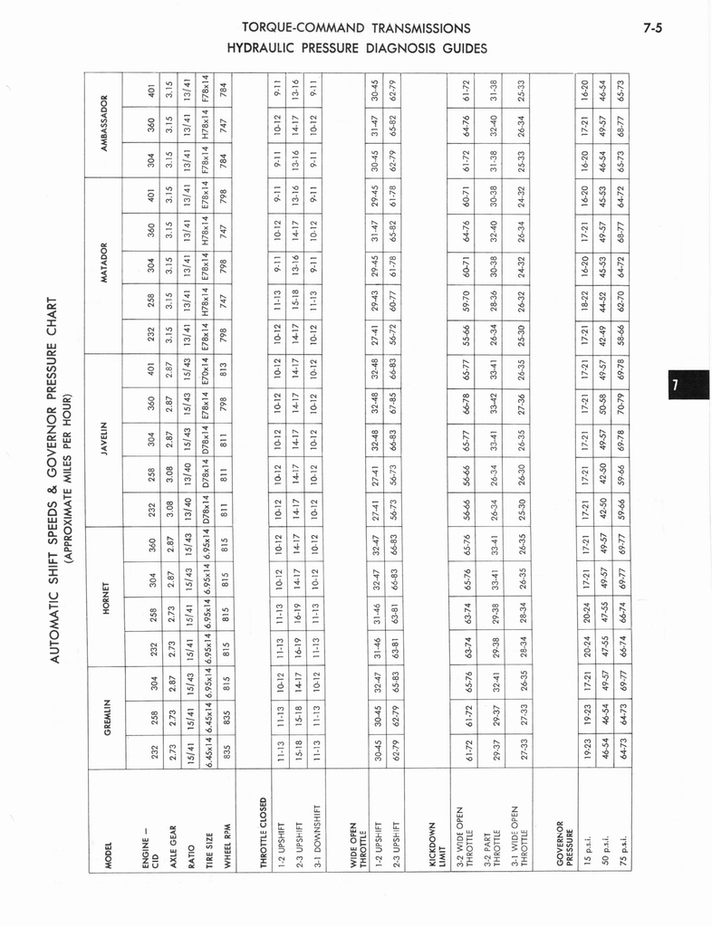 n_1973 AMC Technical Service Manual217.jpg